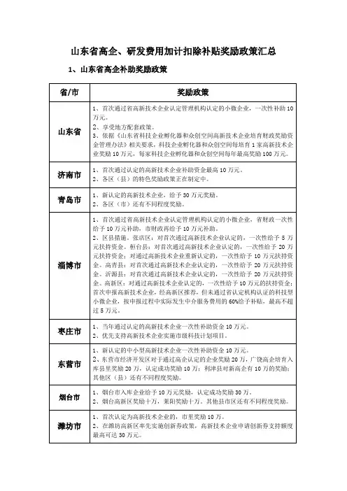 政和原创-山东省高企、研发费用加计扣除补贴奖励政策汇总