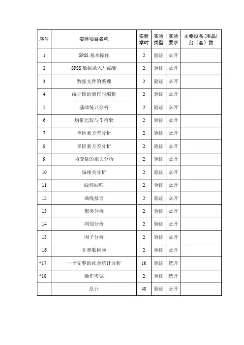 SPSS统计软件实验指导书