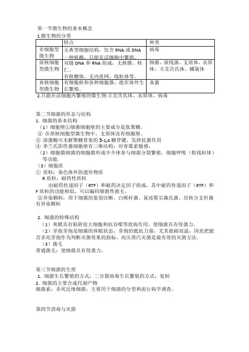 医学微生物