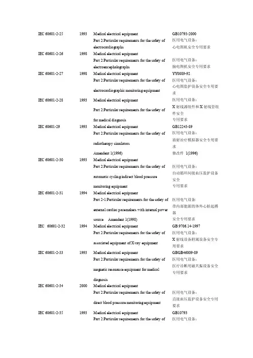 IEC60601-2-25