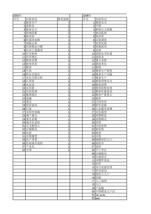 【国家自然科学基金】_粮食消费_基金支持热词逐年推荐_【万方软件创新助手】_20140731