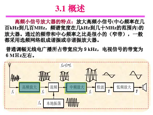 高频电子线路_张肃文_第5版课件__第3章讲解
