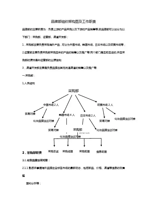 品牌部组织架构图及明细