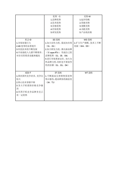 oppo   swot分析
