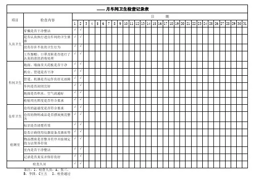 生产车间卫生检查表