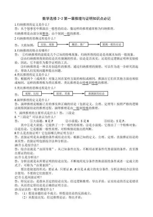 高中数学选修2-2知识点汇编