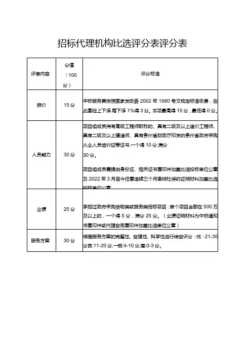 招标代理机构比选评分表评分表