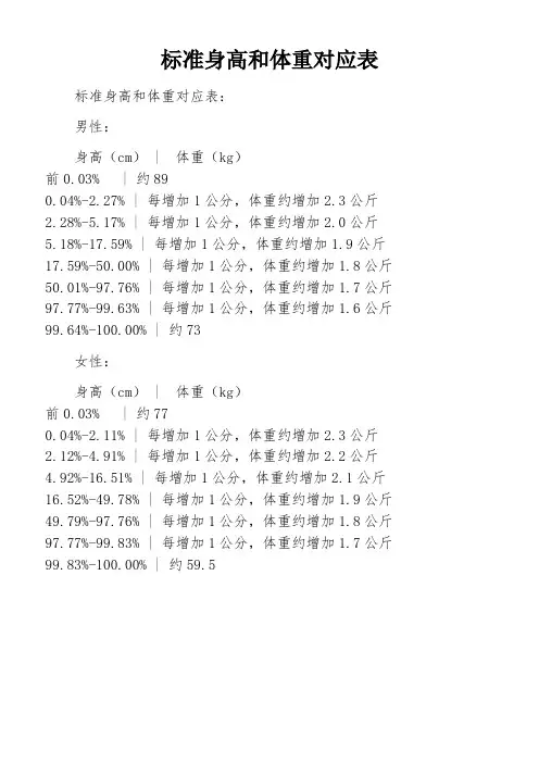 标准身高和体重对应表
