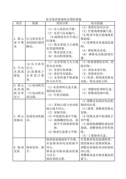 泵安装质量通病及预防措施