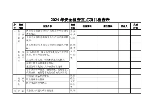 2024年安全检查重点项目检查表