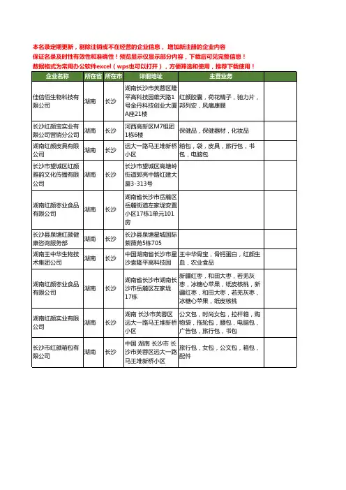 新版湖南省长沙红颜工商企业公司商家名录名单联系方式大全10家