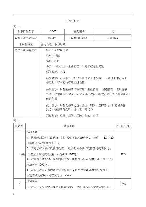 COO工作分析表