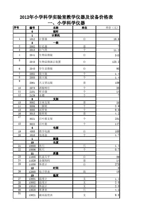 2017年小学科学实验室教学仪器及设备价格表