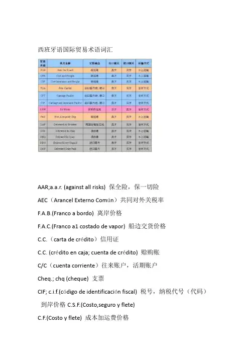 西班牙语国际贸易术语词汇