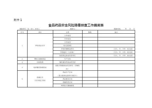食品药品安全风险隐患排查工作摸底表【模板】