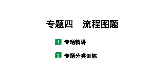 2024长沙中考化学二轮复习专题四 流程图题 (课件)