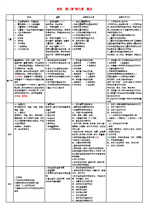 社会工作者中级实务复习要点