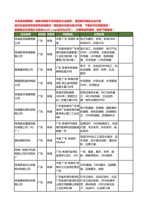 新版广东省珠海oem工商企业公司商家名录名单联系方式大全147家