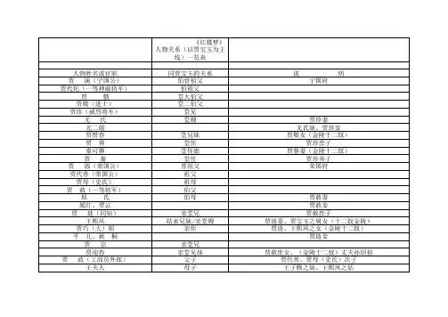 《红楼梦》人物关系一览表