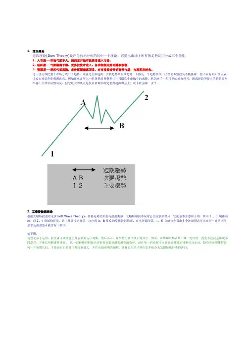 外汇课程5,道氏理论与趋势