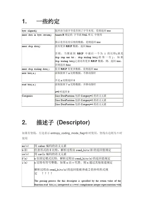 H.264标准----句法与语义(一)