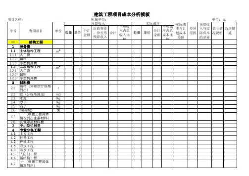 建筑工程项目成本分析表模板