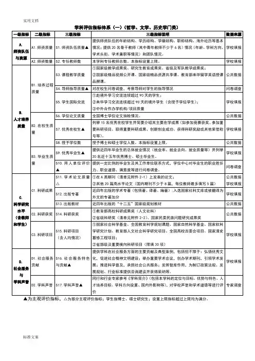 第四轮学科评估指标体系