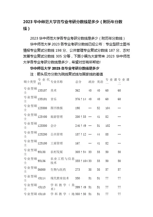 2023华中师范大学各专业考研分数线是多少（附历年分数线）