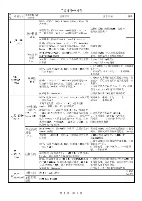 网格布