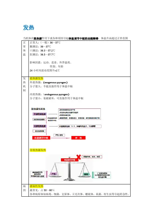 1.发热,发绀,咳嗽咳痰,咯血,呼吸困难