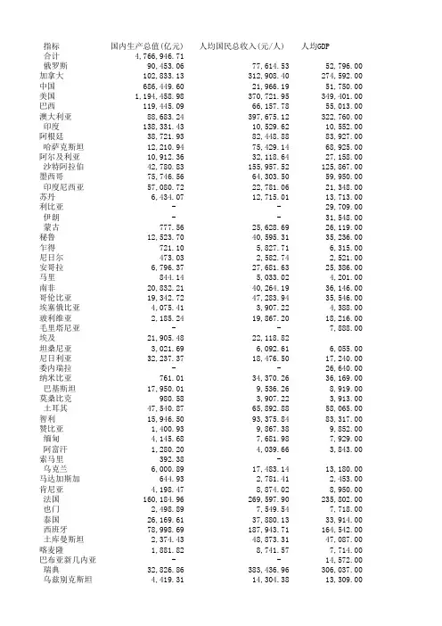 2015统计年鉴