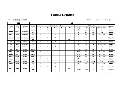 德国材料标准对照表