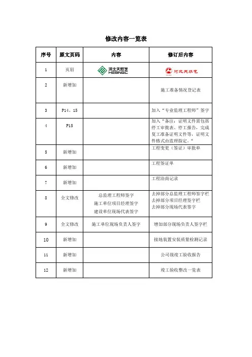 河北省天然气有限责任公司城镇燃气工程竣工资料用表0711(1)