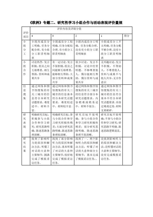 《欧洲》专题二、研究性学习小组合作与活动表现评价量规