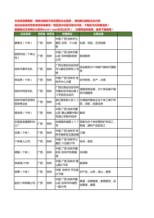 新版广西省桂林个体工商企业公司商家名录名单联系方式大全56家