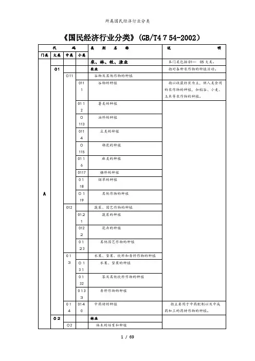 所属国民经济行业分类