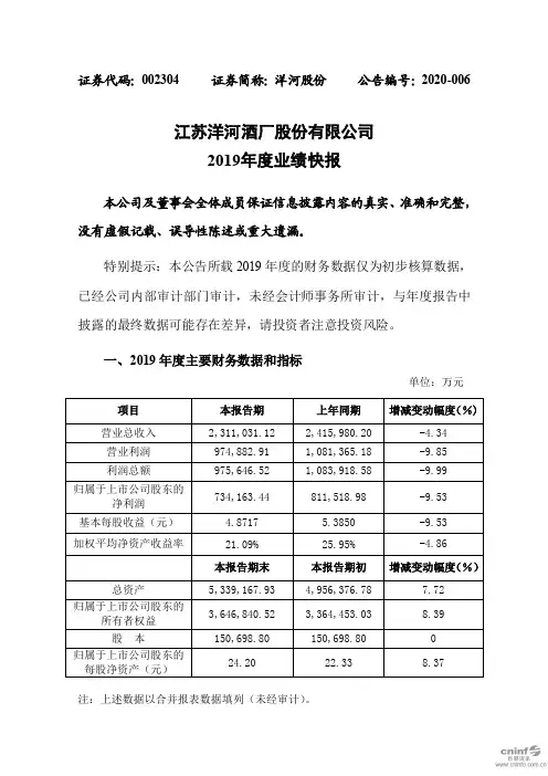 洋河股份：2019年度业绩快报