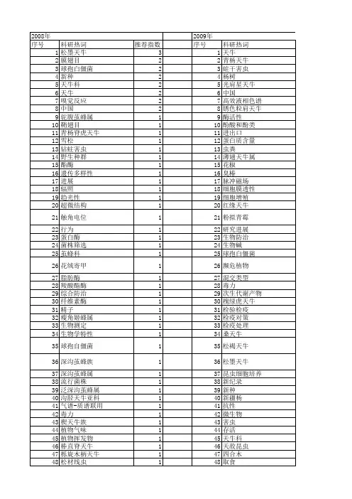 【国家自然科学基金】_天牛_基金支持热词逐年推荐_【万方软件创新助手】_20140729