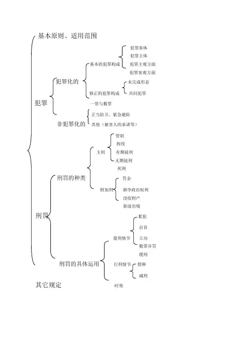 刑法知识结构图