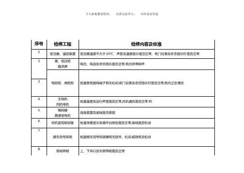 绞车队检修项目及检修标准