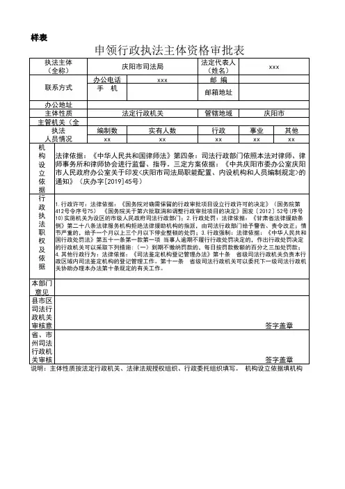 行政执法人员资格确认证件申领表 