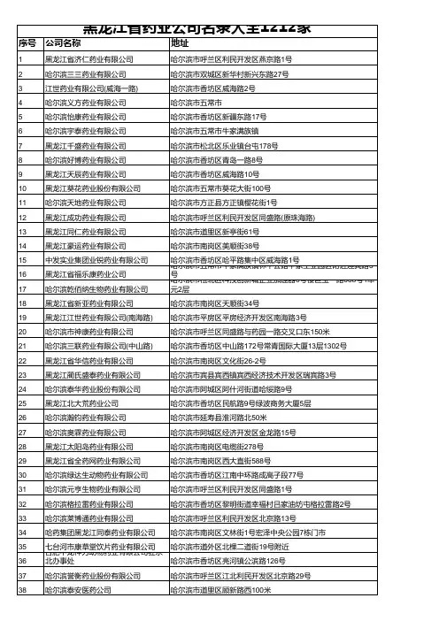 黑龙江省药业公司名录大全1212家