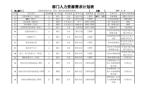 部门人力资源需求计划表