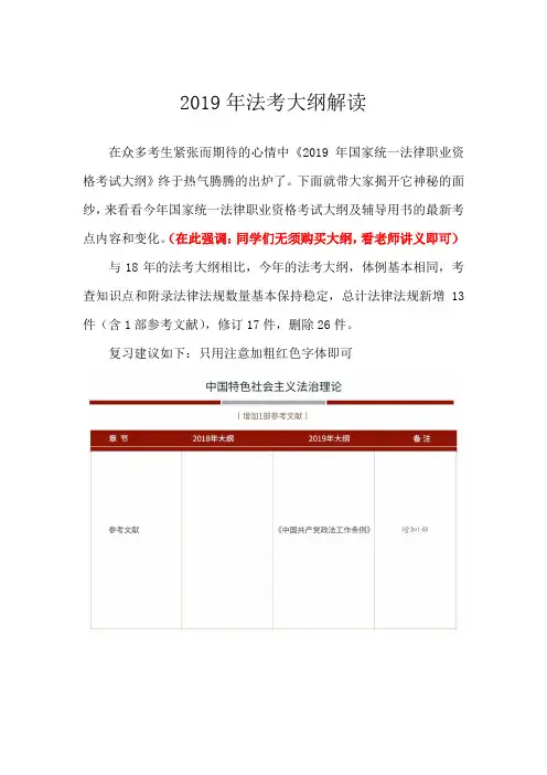 2019年法考大纲解读