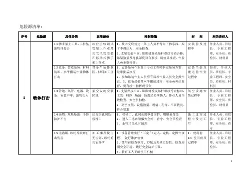 地铁施工危险源辨识清单