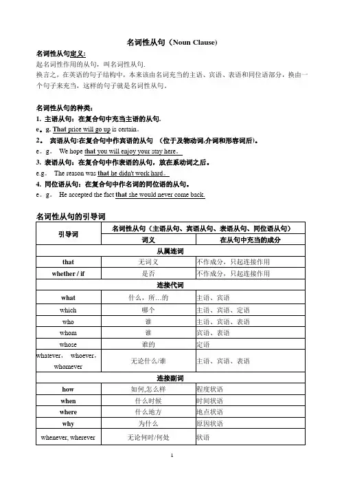 名词性从句讲解与练习