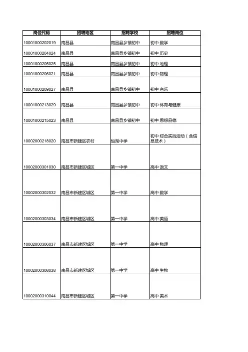 2016江西教师招聘岗位信息表