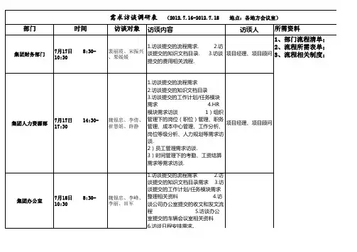 需求访谈调研表