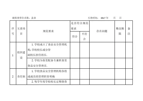 食堂食品安全工作检查记录表