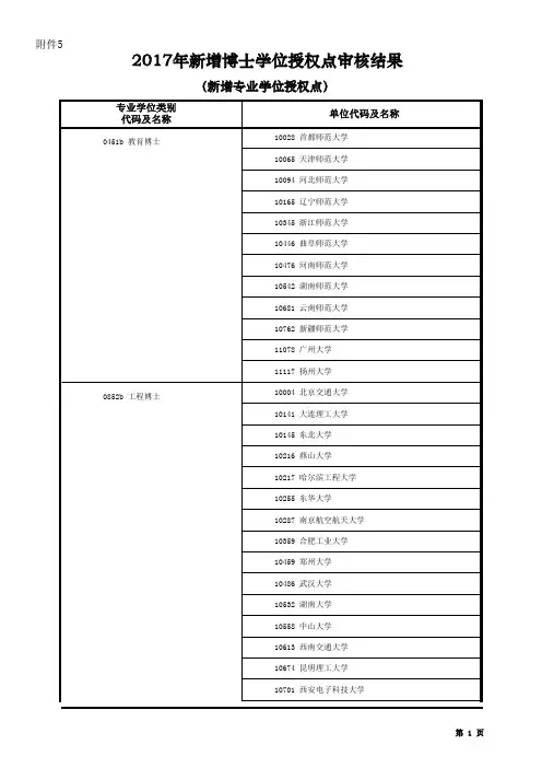 2017年新增博士学位授权点(新增专业学位授权点)